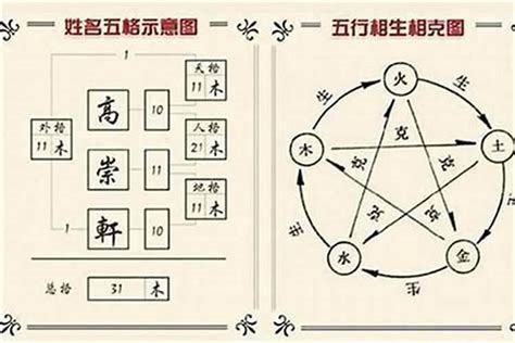 金水水 三才|姓名學三才配置，教你看名字辨吉凶